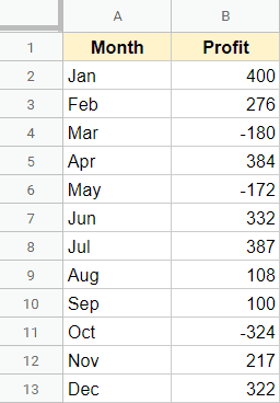 Hướng dẫn cách hiển thị các số âm bằng màu đỏ trong Google Sheets